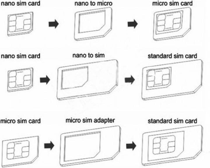 Productafbeelding PowerGuard 4-in-1 Sim Kaart Adapter Set Nano Micro & Uitwerphulpmiddel