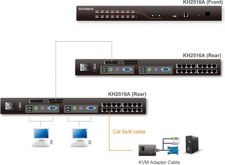 Produktbild Aten KH2516A: 16 Port 2 Konsol Cat-KVM