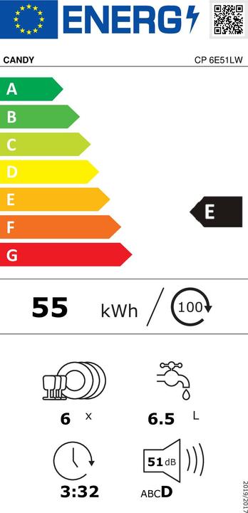 Energie-Label Candy Rapido' CP