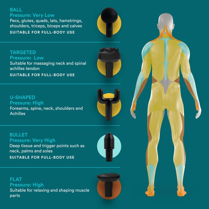 Produktbild Homedics Physio-Handmassagegerät