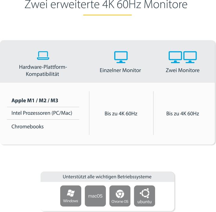 Produktbild StarTech 129UE-USBC-KVM-DOCK
