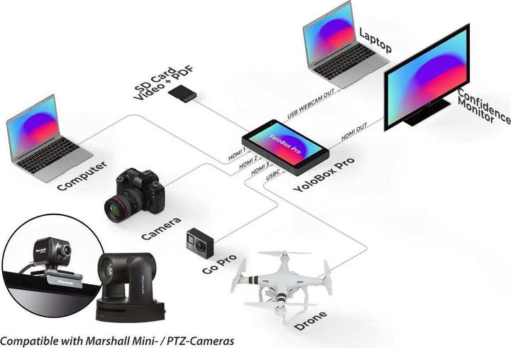 Image du produit YoloLiv YoloBox Pro (Accessoires vidéo divers)