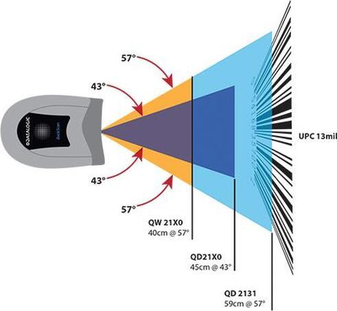 Image du produit Datalogic QuickScan QD2131 (Codes à barres 1D)