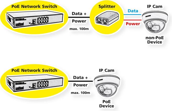 Immagine prodotto Value PoE 10/100 Sw. 8x+ 1xGiga+1xSFP (10 Porti)