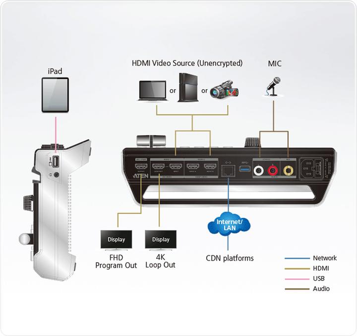 Image du produit Aten UC9020 StreamLIVE HD AV Mixer