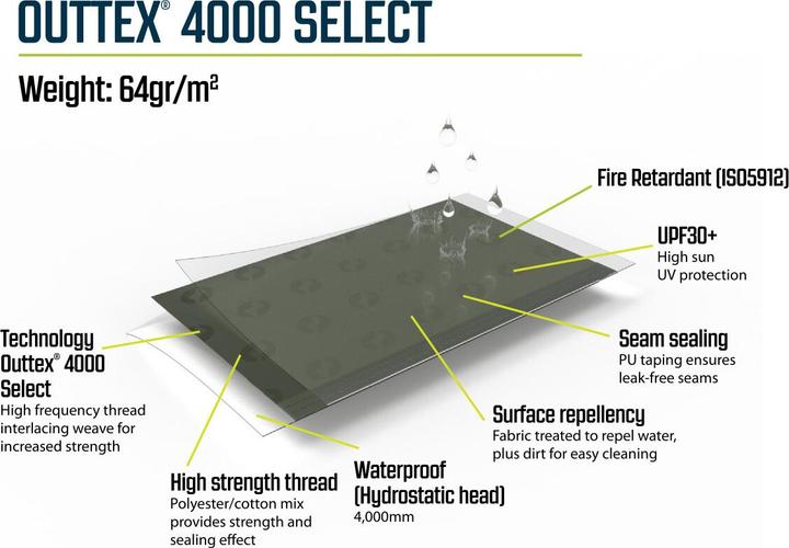 Actual product image Outwell Greenwood 6 (Tunnel tent, 26.60 kg, 6 persons)