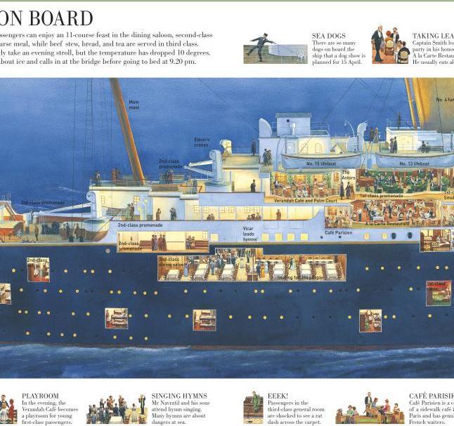 Immagine prodotto Story of the Titanic (Inglese, Steve mezzogiorno, DK, 2012)