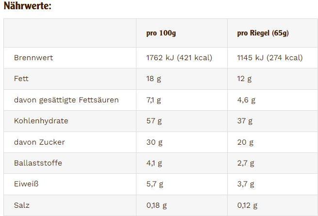 Valori nutrizionali e ingredienti Energy OatSnack Barretta energetica (Yogurt e fragole, 15 pz., 975 g)