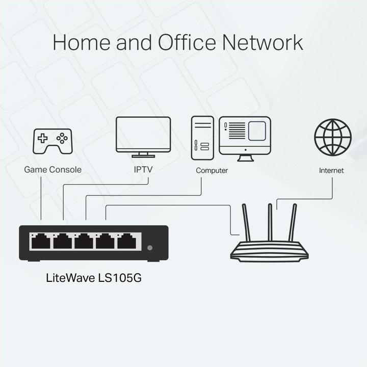 Actual product image TP-Link LS105G (5 Ports)
