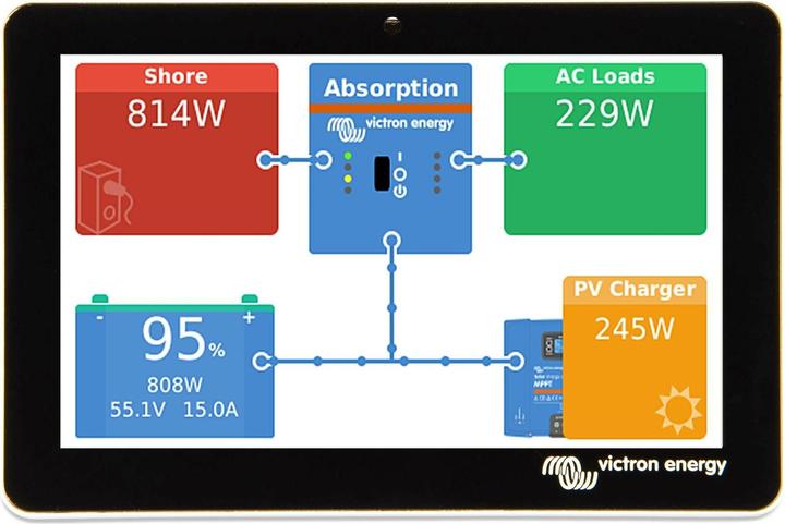 Produktbild Victron Energy GX Touch 50
