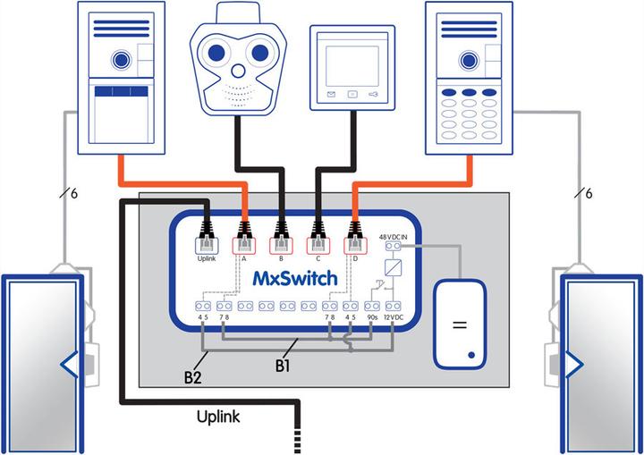 Actual product image Mobotix Network switches (5 Ports)