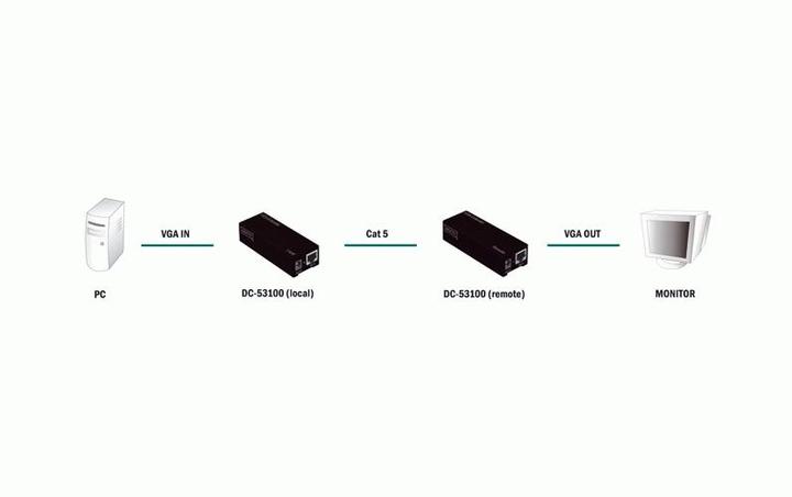 Image du produit Digitus Extender VGA sur RJ45 Cat5, jusqu'à 80m, port unique (U/UTP, CAT5e, 10 m)