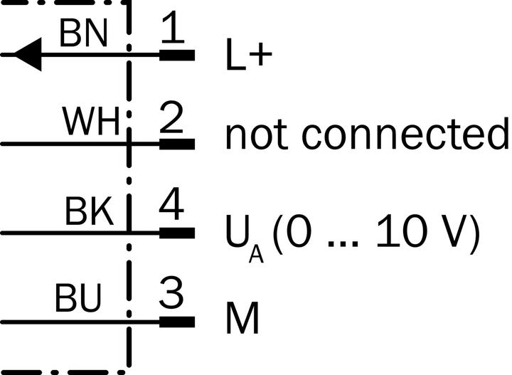 Produktbild Sick Positionssensor (Sensor)
