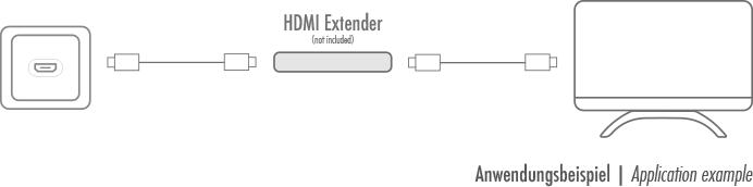 Actual product image LogiLink AV HDMI adapteris – HDMI baltas (AH0014) (0.07 m, HDMI)