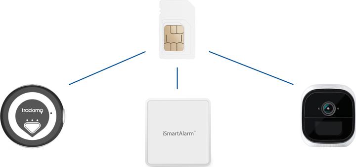 Actual product image Digitec iot Data Flat (365 days unlimited 0.4 Mbit/s)
