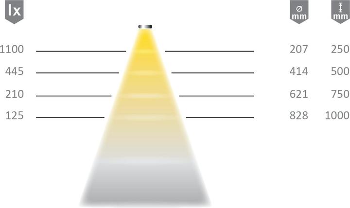 Productafbeelding Halemeier LED opbouwarmaturen LuckyLine 12 V