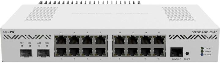 Actual product image MikroTik CCR2004-16G-2S+
