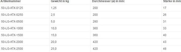 Produktbild ATX 4-Grip, gummi 50mm (1 x 5 kg)