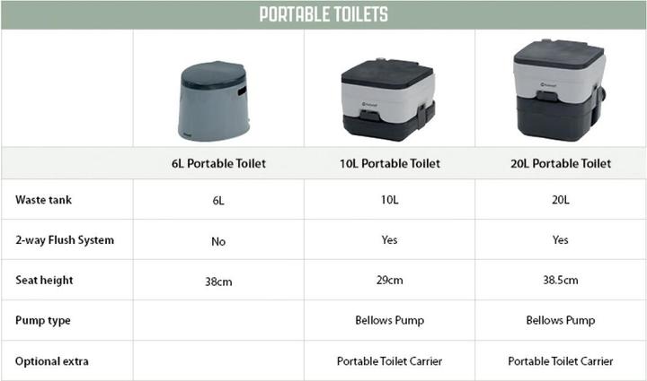 Produktbild Outwell Mobile Toilette