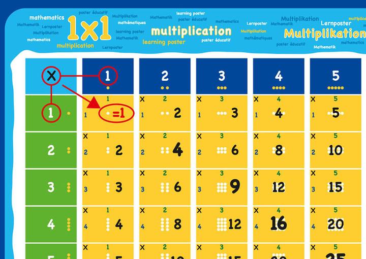 Actual product image mindmemo learning poster - The 1x1 maths learning poster (English, French)