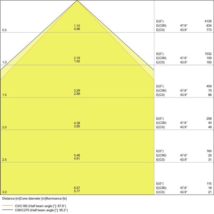 Produktbild Ledvance LED-Fluter (2200 lm, IP65)