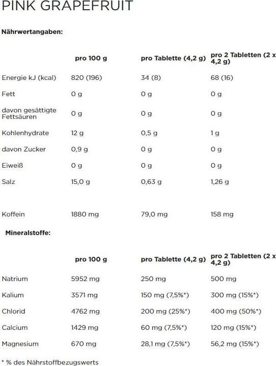 Nährwerte und Zutaten Powerbar 5 Electrolytes Tab (Multiflavour, 3 x)