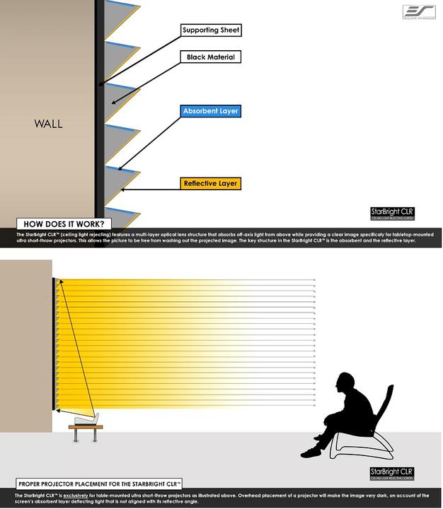 Actual product image Elite Screens Aeon Edge Free CLR (100", 16:9)