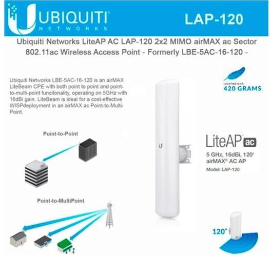 Actual product image Ubiquiti LAP-120 (867 Mbit/s)