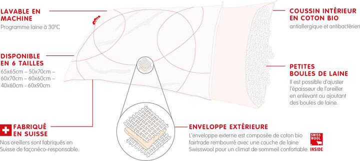 Produktbild Zizzz Kissen Schafwolle (Swisswool) (60 x 90 cm)