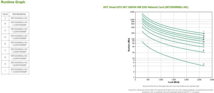 Actual product image APC SRT3000RMXLI-NC (3000 VA, 2700 W, Online double converter UPS)