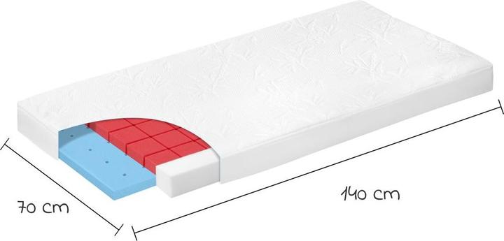 Actual product image Alvi Babymatratzen & Kindermatratzen 4-tlg. Matratzen-Set für Kinderbett 70x140 (70 x 140 cm)