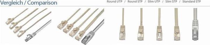 Immagine prodotto Wirewin Cavo di rete, rotondo (UTP, CAT6, 3 m)