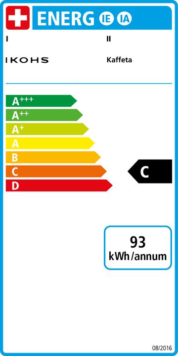 Energy Label Create Kaffeta