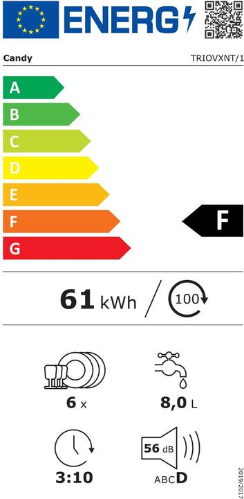Energy Label Candy Free-standing oven TRIOVXNT/1