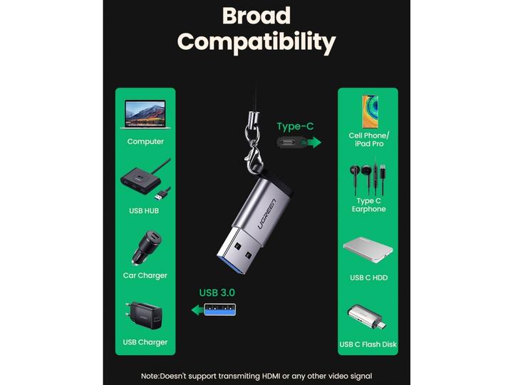 Actual product image Ugreen Jack Adapter (USB 3.0, 5 W)