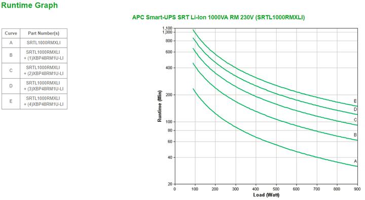 Actual product image APC Srtl1000rmxli (1000 VA, 900 W, Online double converter UPS)