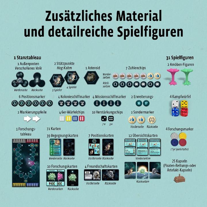 Productafbeelding Kosmos CATAN - Uitbreiding Starfarers - Nieuwe ontmoetingen (Duits)
