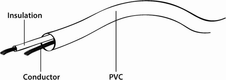 Image du produit Gembird CCV-515 Câble RF (Câble d'antenne)