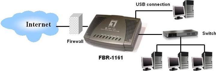 Immagine prodotto LevelOne FBR-1161A
