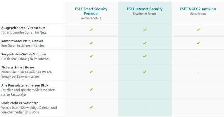 Produktbild ESET Smart Security Premium ESD Voll, 1 Jahr, 1 Gerät (1 User, 12 Monate)