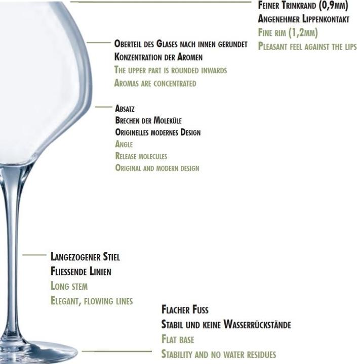 Image du produit Chef & Sommelier Ouvrir (32 cl, 1 Verres, Verres à vin blanc)