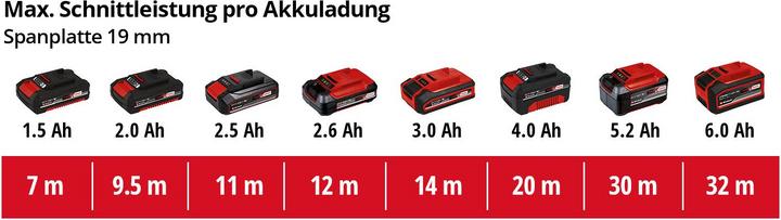 Actual product image Einhell TC-JS 18 Li