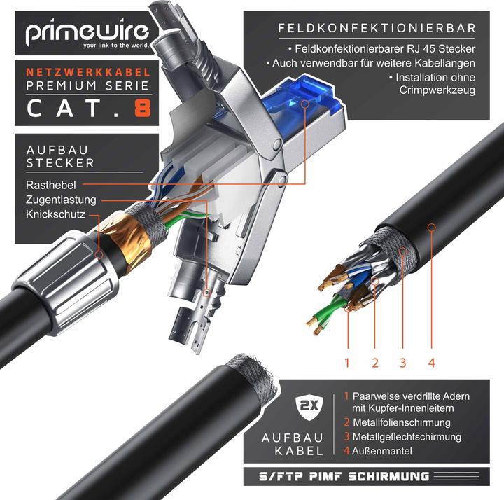 Produktbild Primewire LAN Kabel CAT.8, RJ-45, Netzwerkkabel CAT 8, Gigabit Ethernet 40 Gbit/s, S/FTP Pimf Patchkabel (S/FTP, CAT8.1, 0.25 m)