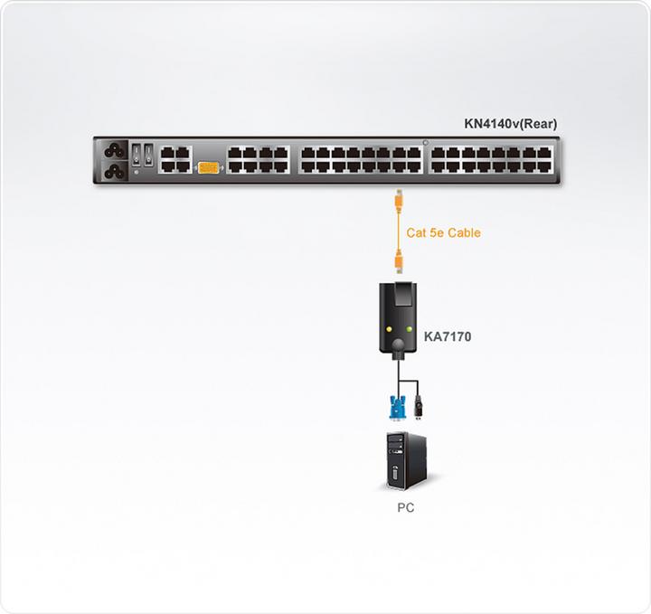 Produktbild Aten KA7170 USB-KVM-Adapter