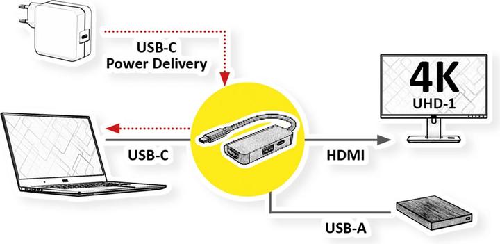 Produktbild Value Display Adapter USB Typ C - HDMI + USB 3.2 Gen 1 A + Typ C PD (HDMI, USB 3.0, USB Typ-C, 10 cm)