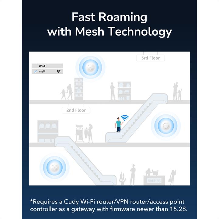 Image du produit Cudy AP1300 Point d'accès Gigabit AC1200 (867 Mbit/s)