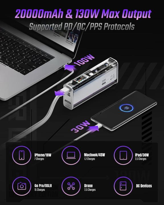 Image du produit Sharge 130 (20000 mAh, 100 W, 74 Wh)