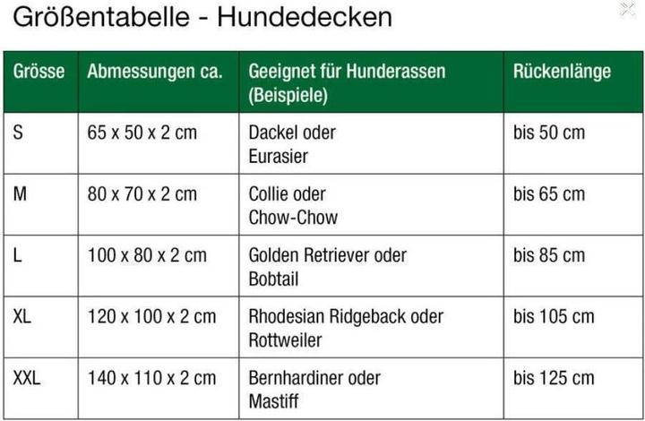 Produktbild Doctor Bark Hundedecke (Hund)