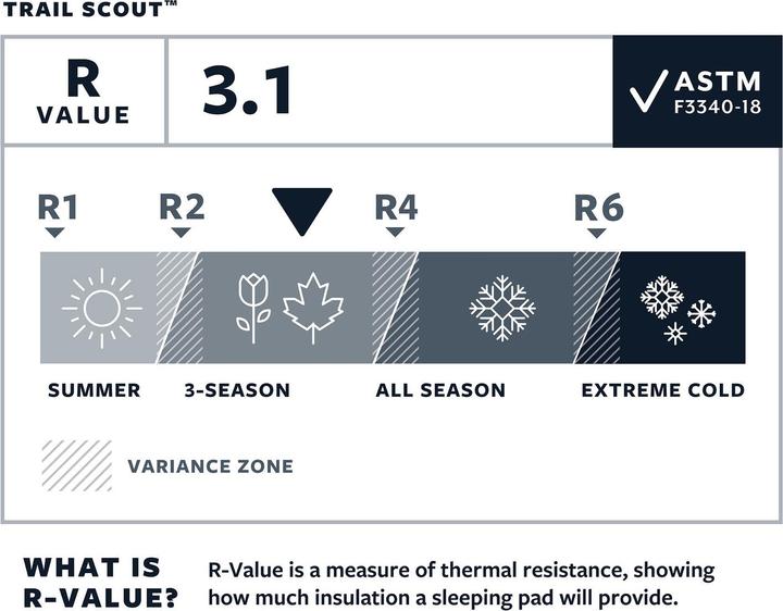 Actual product image Therm-a-Rest Trail Scout Deep Forest R