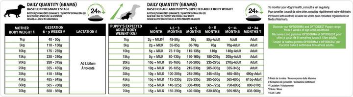 Immagine prodotto Pro Plan Cane medio cucciolo di pollo (Junior, 1 pz., 12000 g)